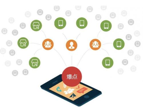 安泽为什么越来越多的企业通过软文营销来引流